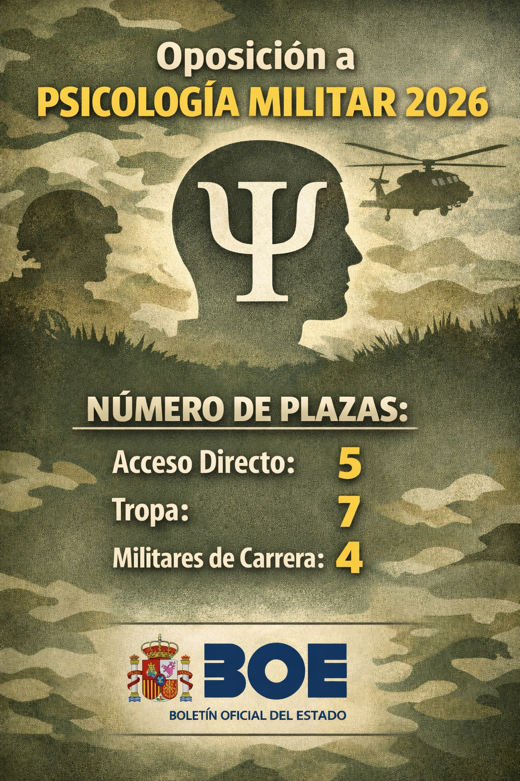 Oposición a Psicología Militar 2026